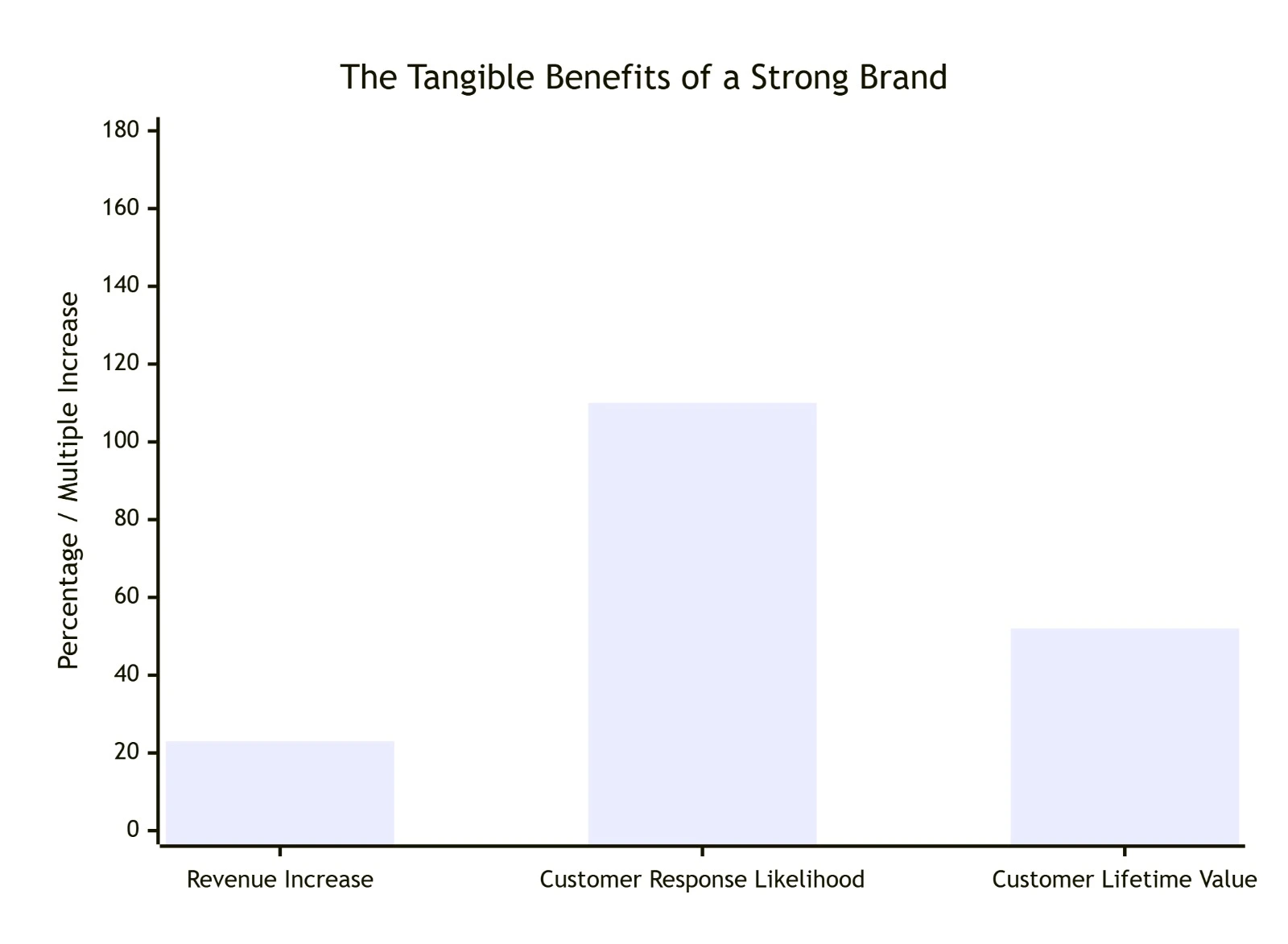 Why Bother? (Spoiler: It’s a Game-Changer)