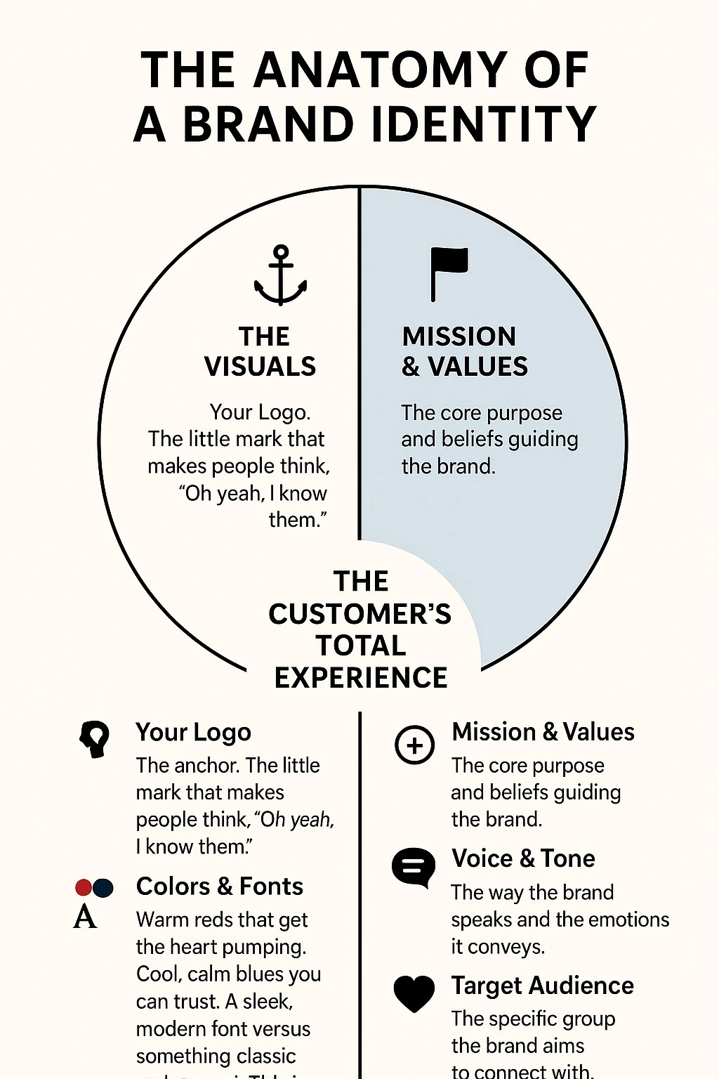 So, What Exactly is Brand Identity