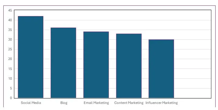 The AI Integration Advantage