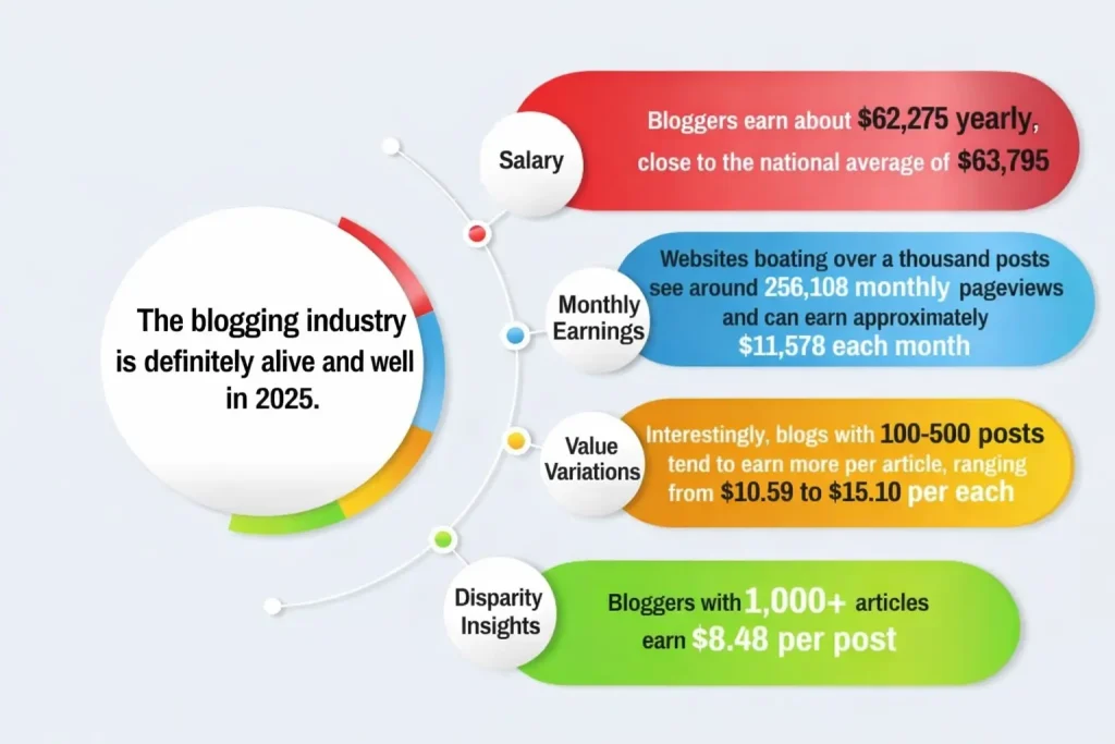 The Power of Weekly Post