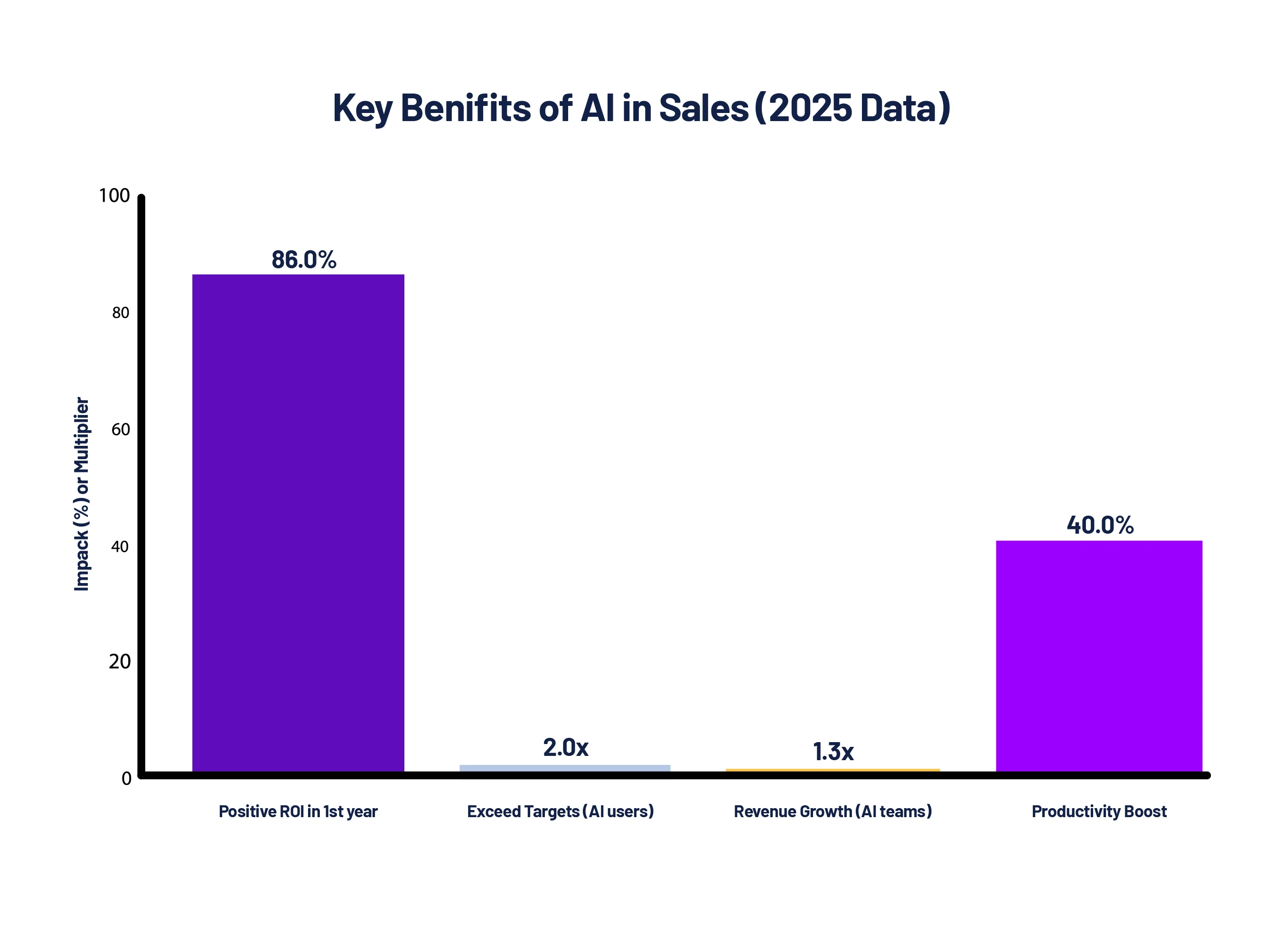 Numbers Don't Lie The ROI That Makes CEOs Smile