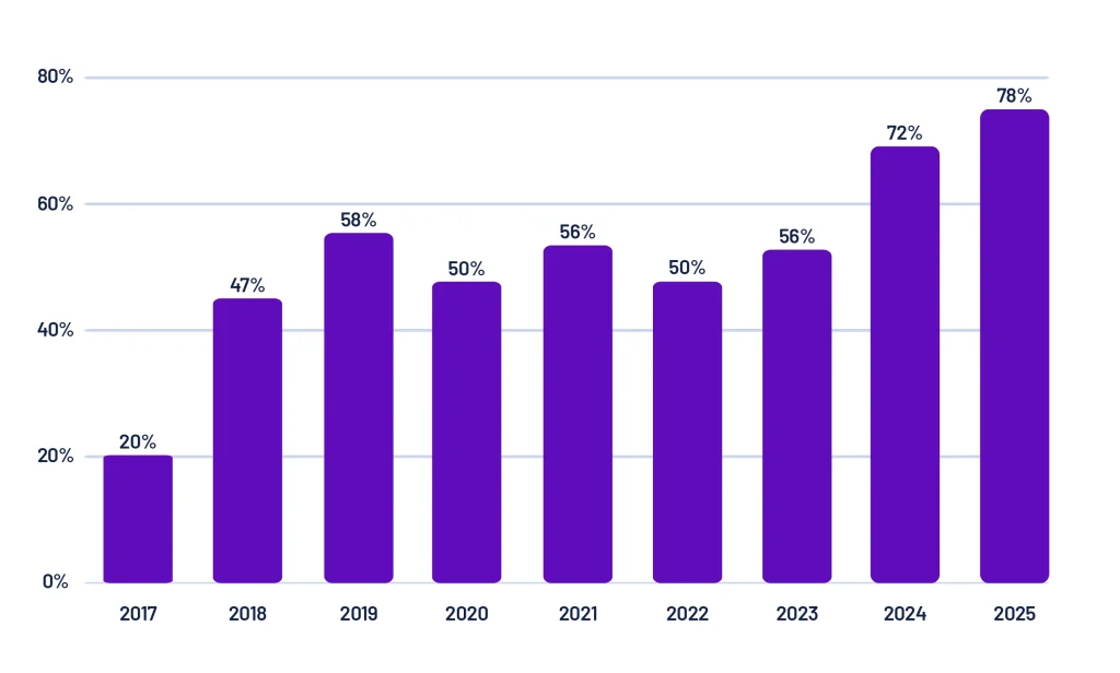The Real Reasons Content Writers Are Embracing AI Agents