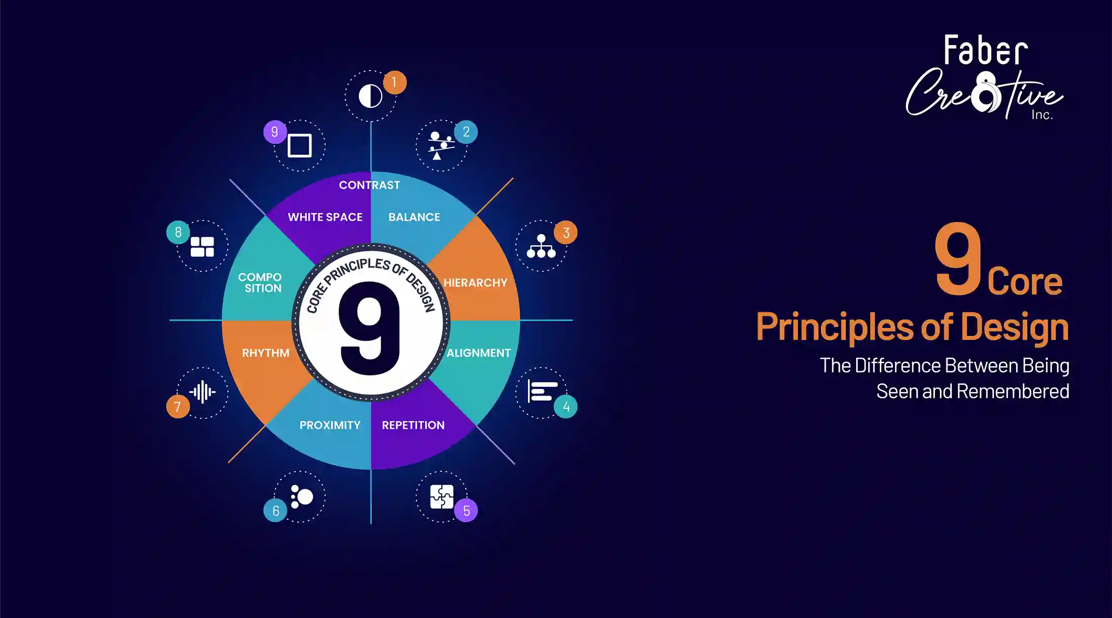 9 Core Principles of Design The Foundation Behind Every Memorable Brand